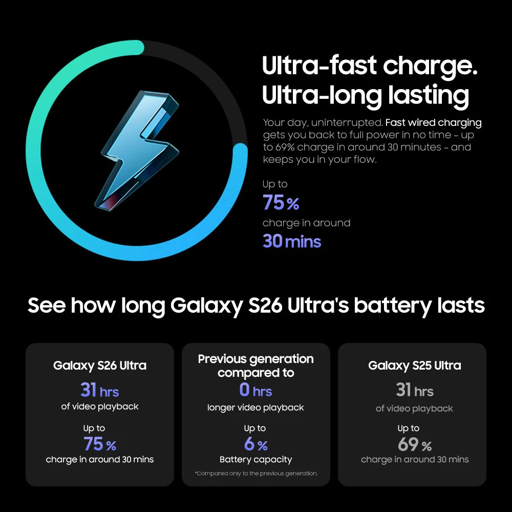 2026 New Samsung Galaxy S26 Ultra 5G Smartphone Snapdragon 8 Elite Gen 5 6.9" 120Hz LTPO AMOLED Privacy Display 200MP Camera